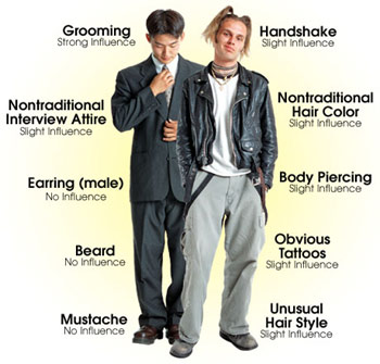 9 tips for dressing for Interview