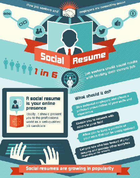 How to create a Social Resume