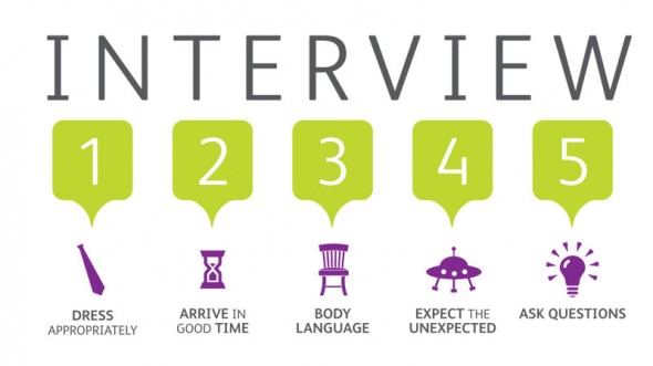 Top 5 interview questions to ask an employer